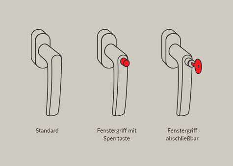 Schema UNILUX Griffe