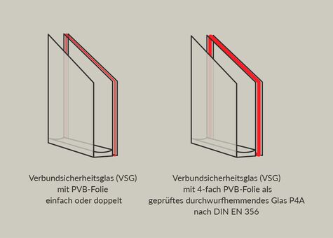 Schema UNILUX Verbundsicherheitsglas