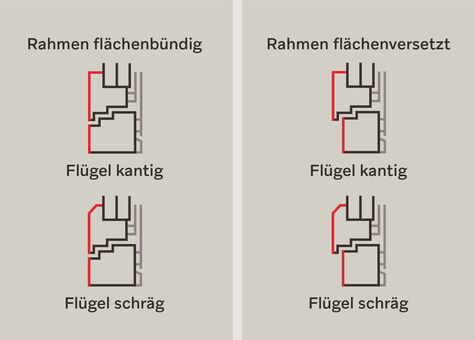 Übersicht der Designvarianten von UNILUX PureLine Integralfenstern