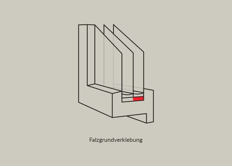 Schema UNILUX Falzgrundverklebung