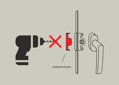 Schema UNILUX Anbohrschutz